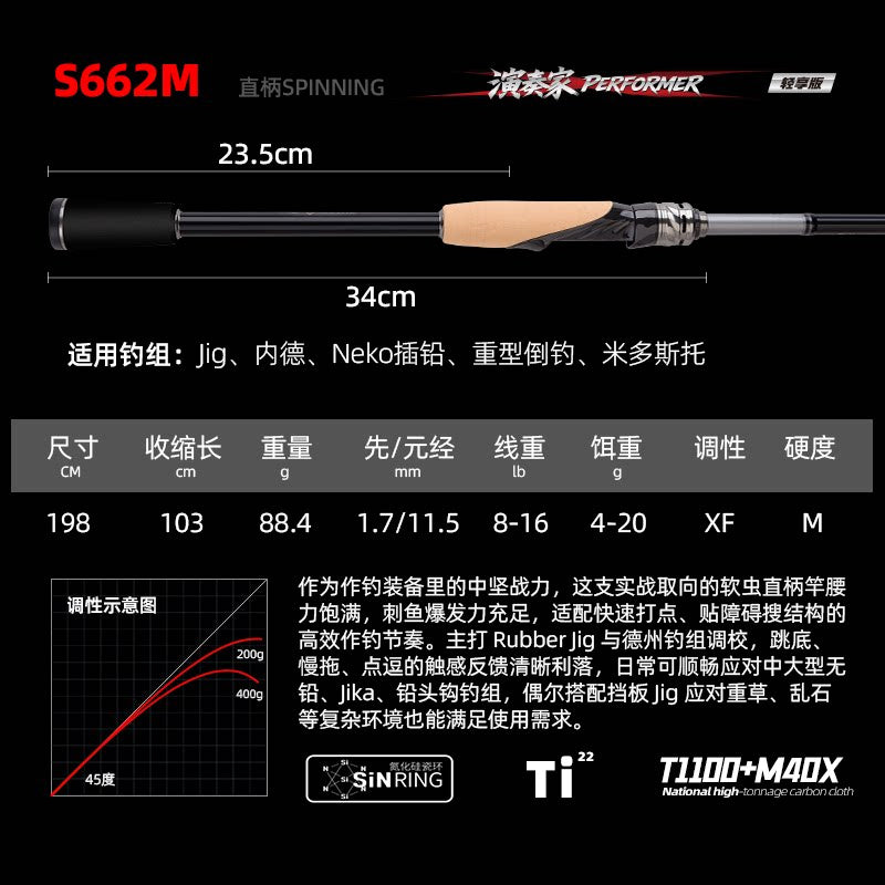 Extra Fast Carbon Lure Rod, 2-Pc, 1.98–2.04 m (6.5–6.7 ft) – option photo