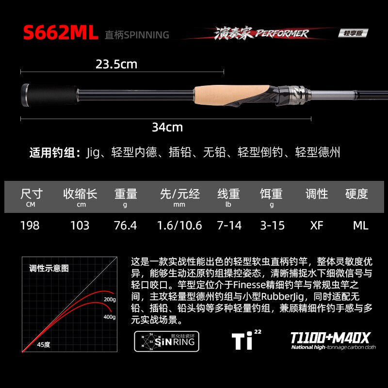 Extra Fast Carbon Lure Rod, 2-Pc, 1.98–2.04 m (6.5–6.7 ft) – option photo