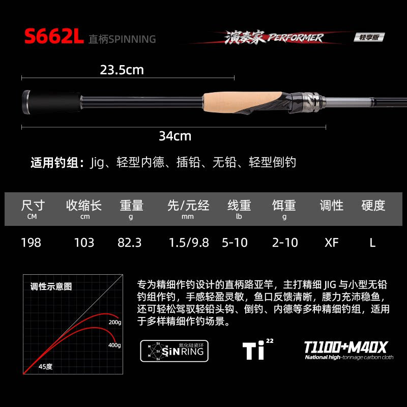 Extra Fast Carbon Lure Rod, 2-Pc, 1.98–2.04 m (6.5–6.7 ft) – option photo