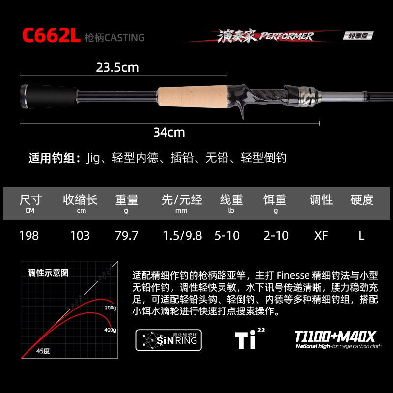 Extra Fast Carbon Lure Rod, 2-Pc, 1.98–2.04 m (6.5–6.7 ft) – option photo