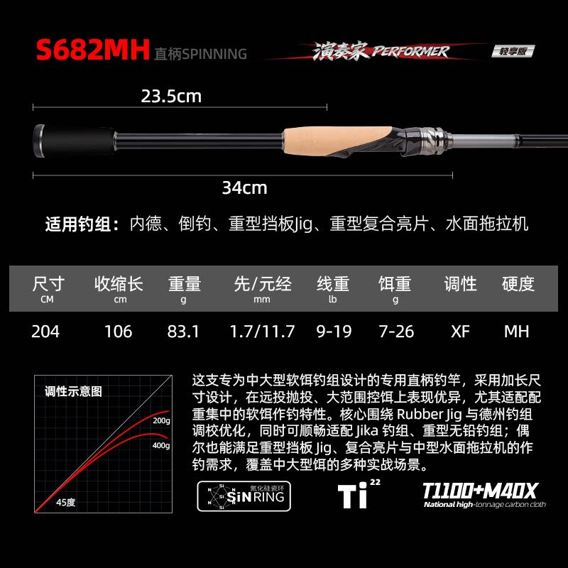 Extra Fast Carbon Lure Rod, 2-Pc, 1.98–2.04 m (6.5–6.7 ft) – option photo