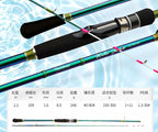 Extra Fast 2-Piece Boat Rod, Titanium Tip, 1.95–2.1 m – product photo