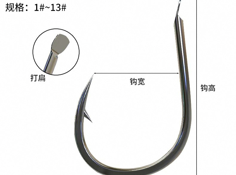 Iseni Barbed Hooks, High Carbon, Loose Pack, Sizes 1-12 – product photo
