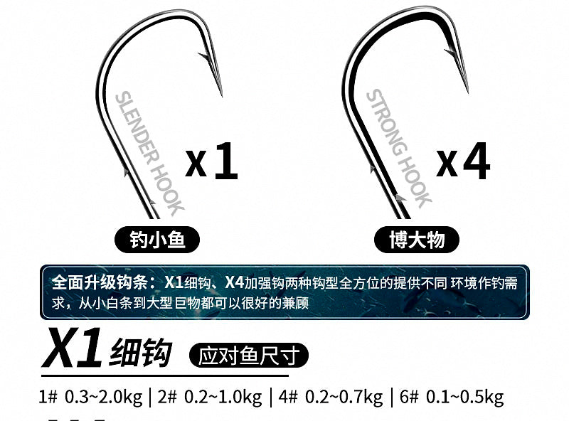 Micro Lead Head Jig Hooks & Soft Baits, 1.5–5 g (0.05–0.18 oz) – product photo