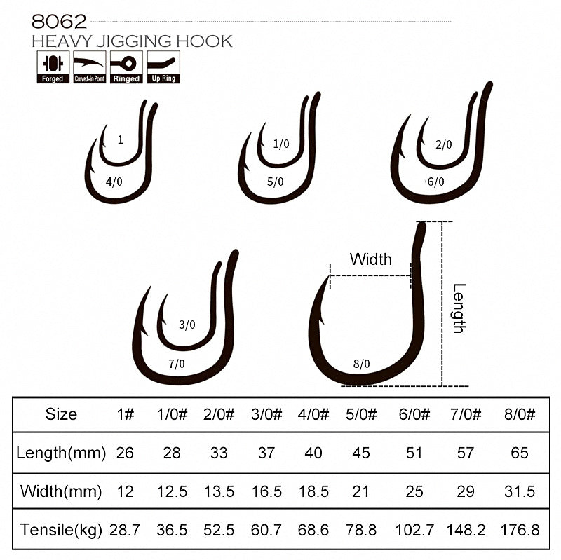 5X Strong Saltwater Jig Single Hooks, 2-Pack Set – product photo