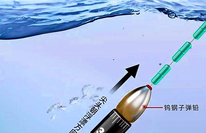 Sliding Bullet Sinker, Tungsten Steel, Plastic Core – product photo
