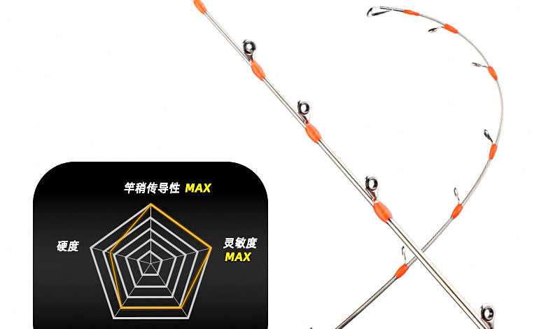 Carbon Boat Rod, 2-Piece, 1.68–2.4 m (5.5–7.9 ft) – product photo