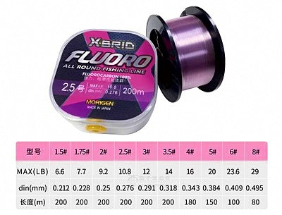 Soft Fluorocarbon Leader Line, Pink / Ice Blue / Clear – product photo