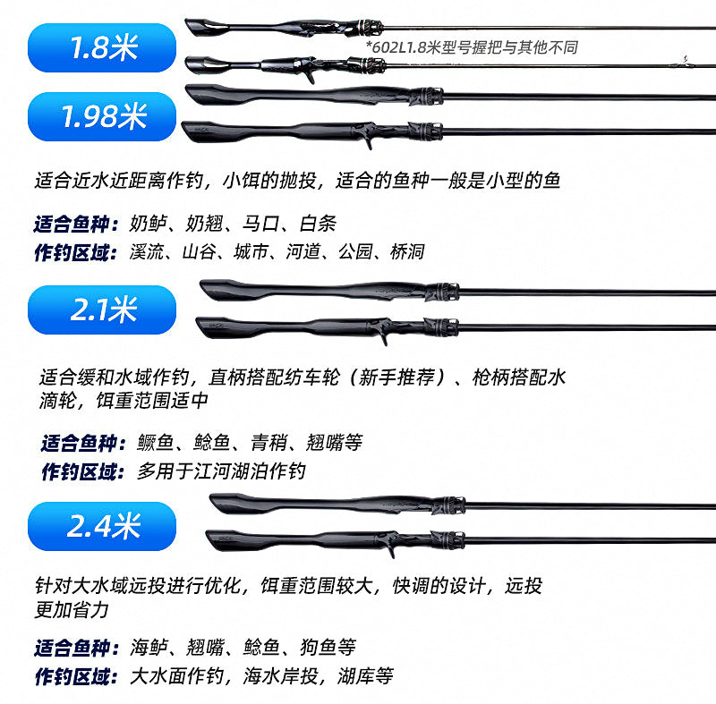 Fast Action 2-Piece Lure Rod & Combo, 5 ft 11 in–8 ft (1.8–2.43 m) – product photo