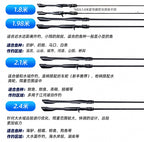 Fast Action 2-Piece Lure Rod & Combo, 5 ft 11 in–8 ft (1.8–2.43 m) – product photo
