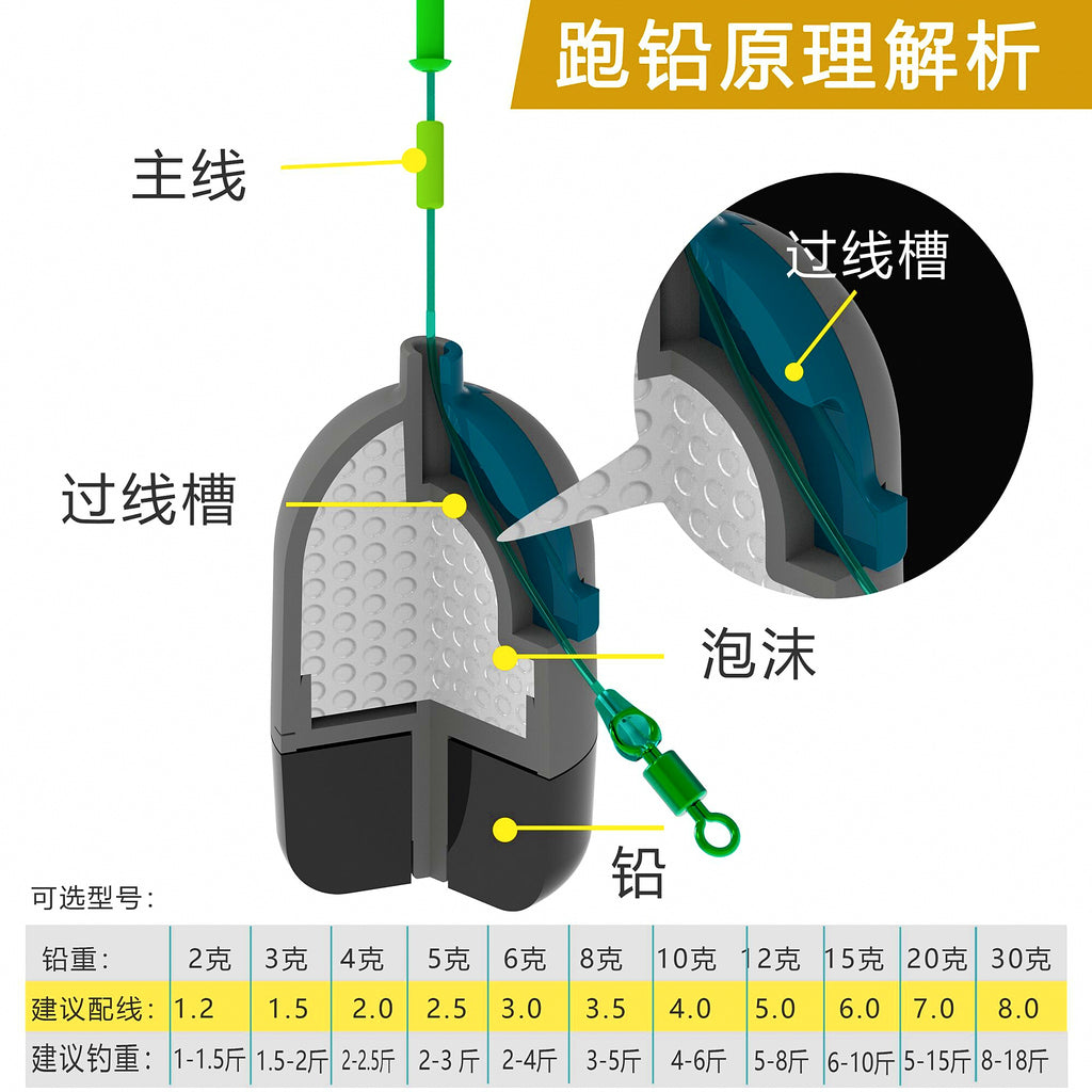 Tumbler Running Sinker Rig, 0.07–1.06 oz (2–30 g), Short Leader – product photo