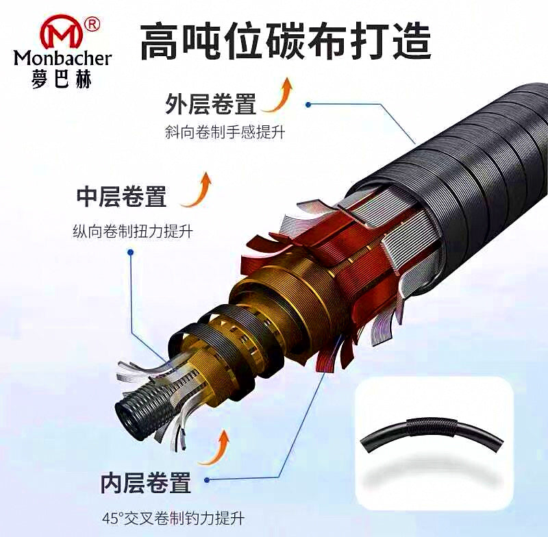 Carbon Float Fishing Rod Set, 3.6–4.5 m (11.8–14.8 ft) – product photo
