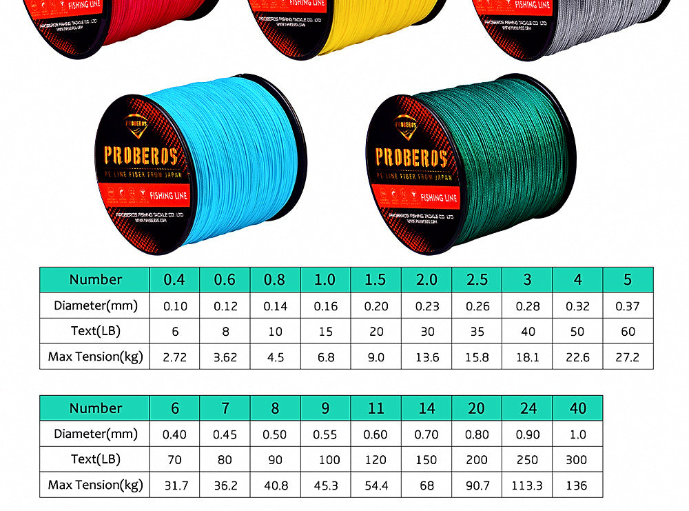 8-Strand PE Braided Fishing Line, 300 m (328 yd) – product photo
