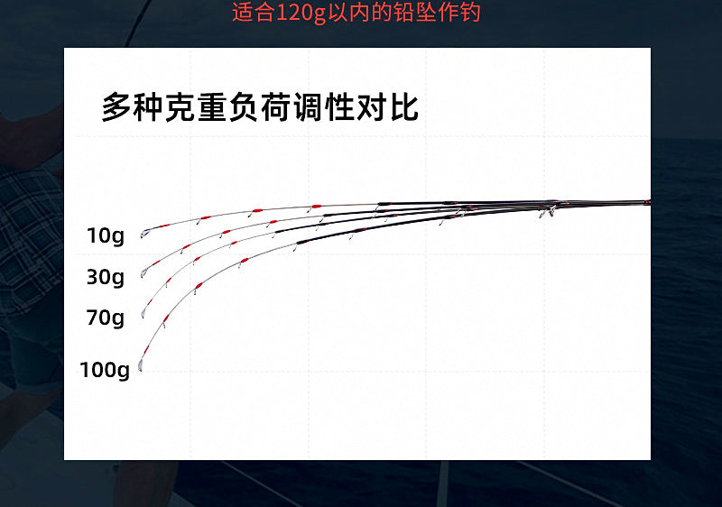 Telescopic Carbon Boat Rod, 1.68–2.1 m (5.5–6.9 ft) – product photo