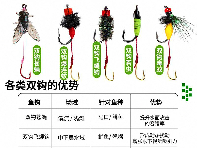Double Hook Fly Rigs for Micro Lure Fishing, Multi-Pack – product photo