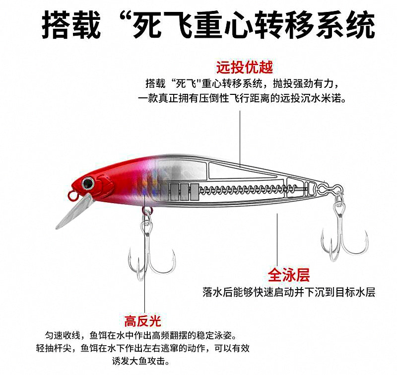 Long Cast Sinking Minnow Lure, 5–14 g (0.18–0.49 oz) – product photo