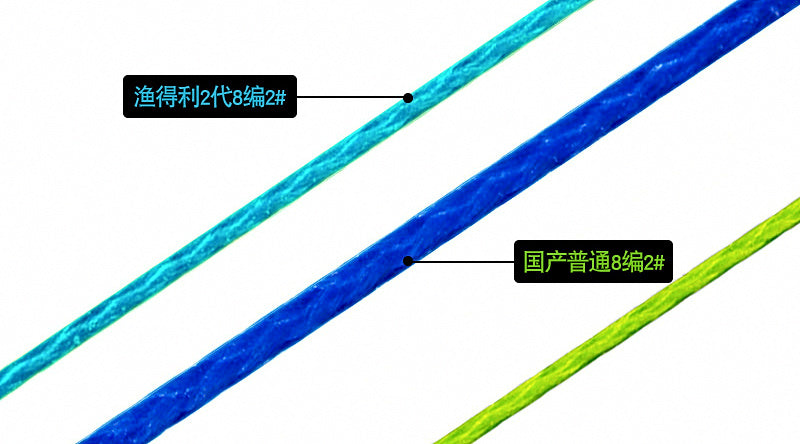 8-Strand Braided PE Fishing Line, 110/150/500 m, PE 0.6–6 – product photo