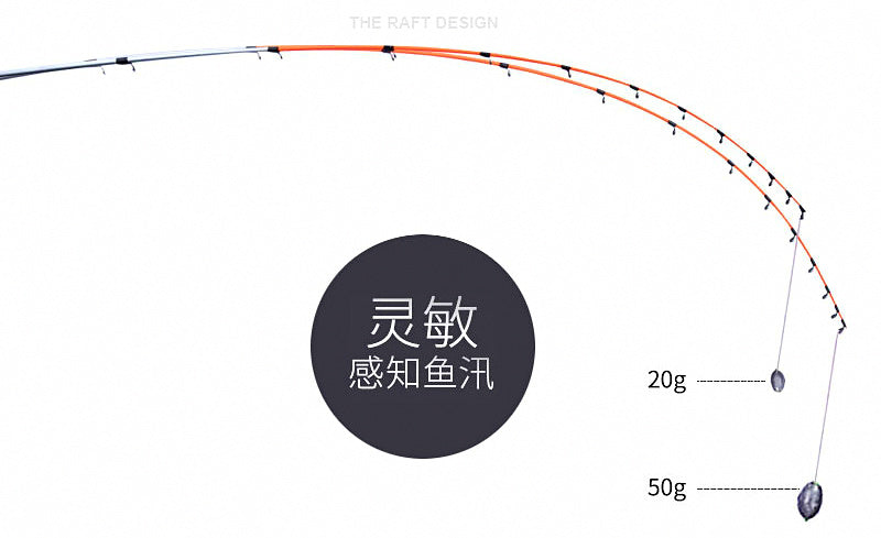 Fiberglass Boat Rod, Soft Action, 1.35–2.1 m (4.4–6.9 ft) – product photo