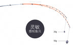Fiberglass Boat Rod, Soft Action, 1.35–2.1 m (4.4–6.9 ft) – product photo