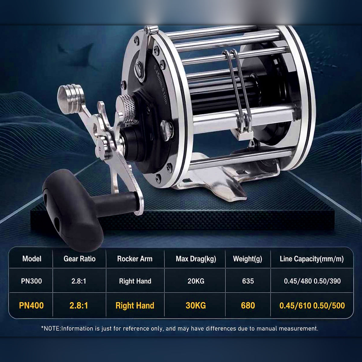 PN Series Metal Conventional Reel, PN300 / PN400