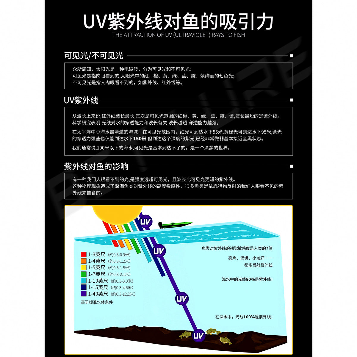 UV White Hook Tying Strands, 30 cm (11.8 in), 5 g Pack – product photo