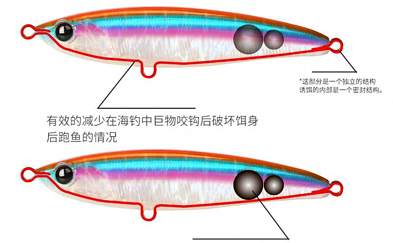 Saltwater Pencil Lure, Floating & Sinking, 46–75 g (1.6–2.6 oz) – product photo