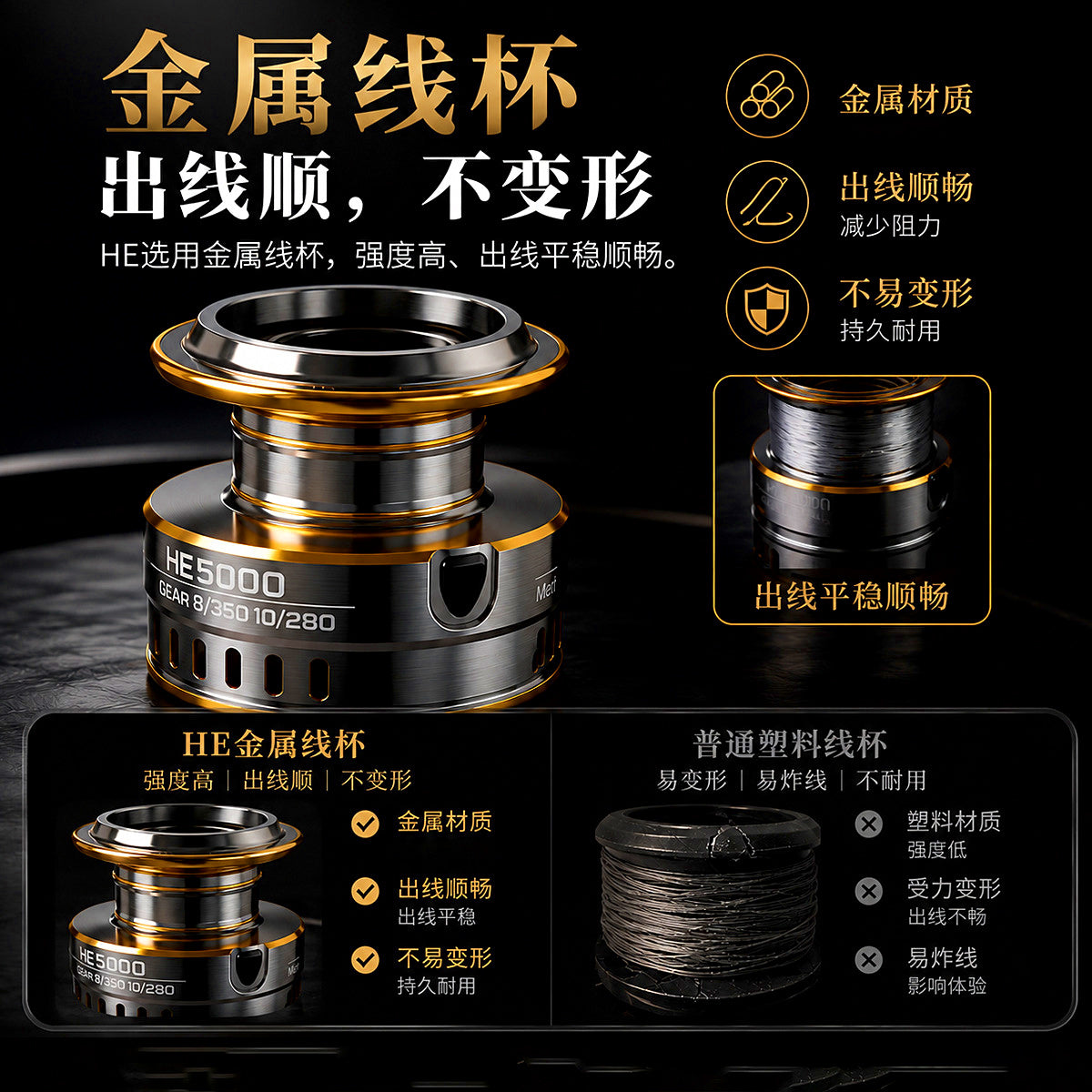 Metal Spinning Reel, 500–7000 Series, Saltwater Spin Reel – product photo