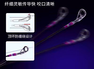 Ultralight Micro Lure Rod, 1.8 m (5 ft 11 in), 2-Piece – product photo