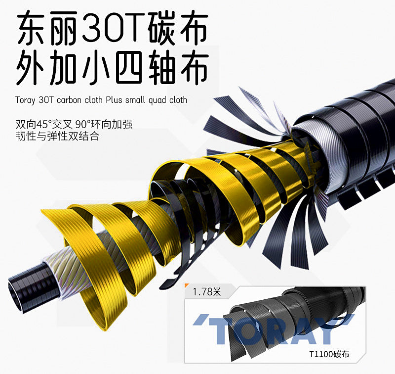 Ultralight Micro Lure Rod, 2-Piece Carbon, 1.48–1.78 m – product photo