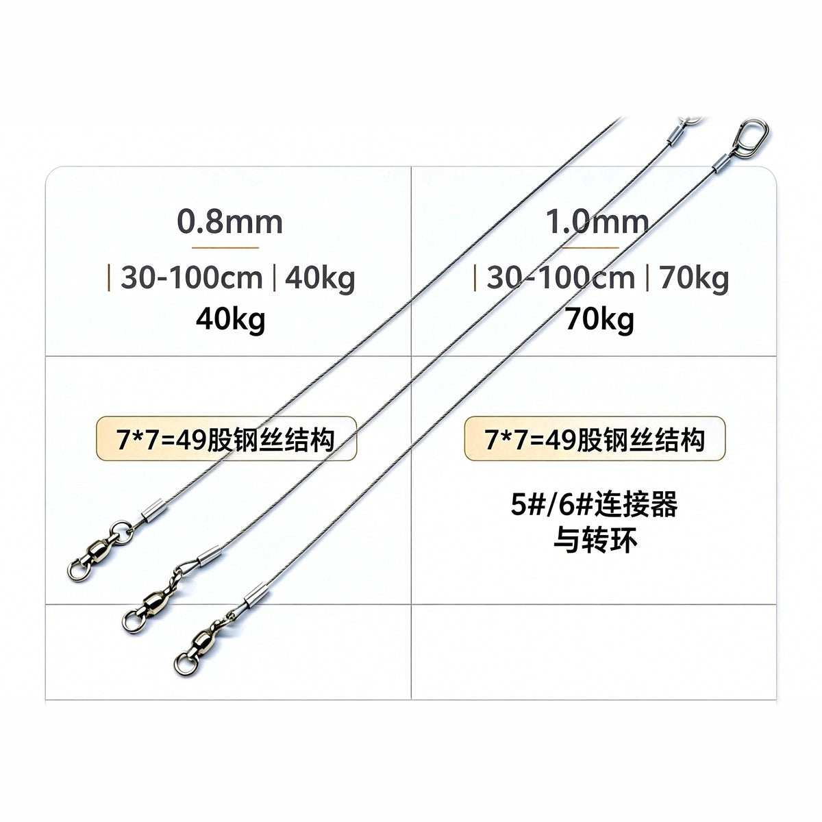 49-Strand Stainless Steel Wire Leader with Swivel, 3 Pack