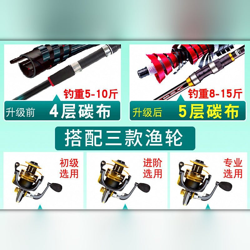 Surf Casting Rod & Reel Combo Set, 2.1–3.9 m (6.9–12.8 ft)