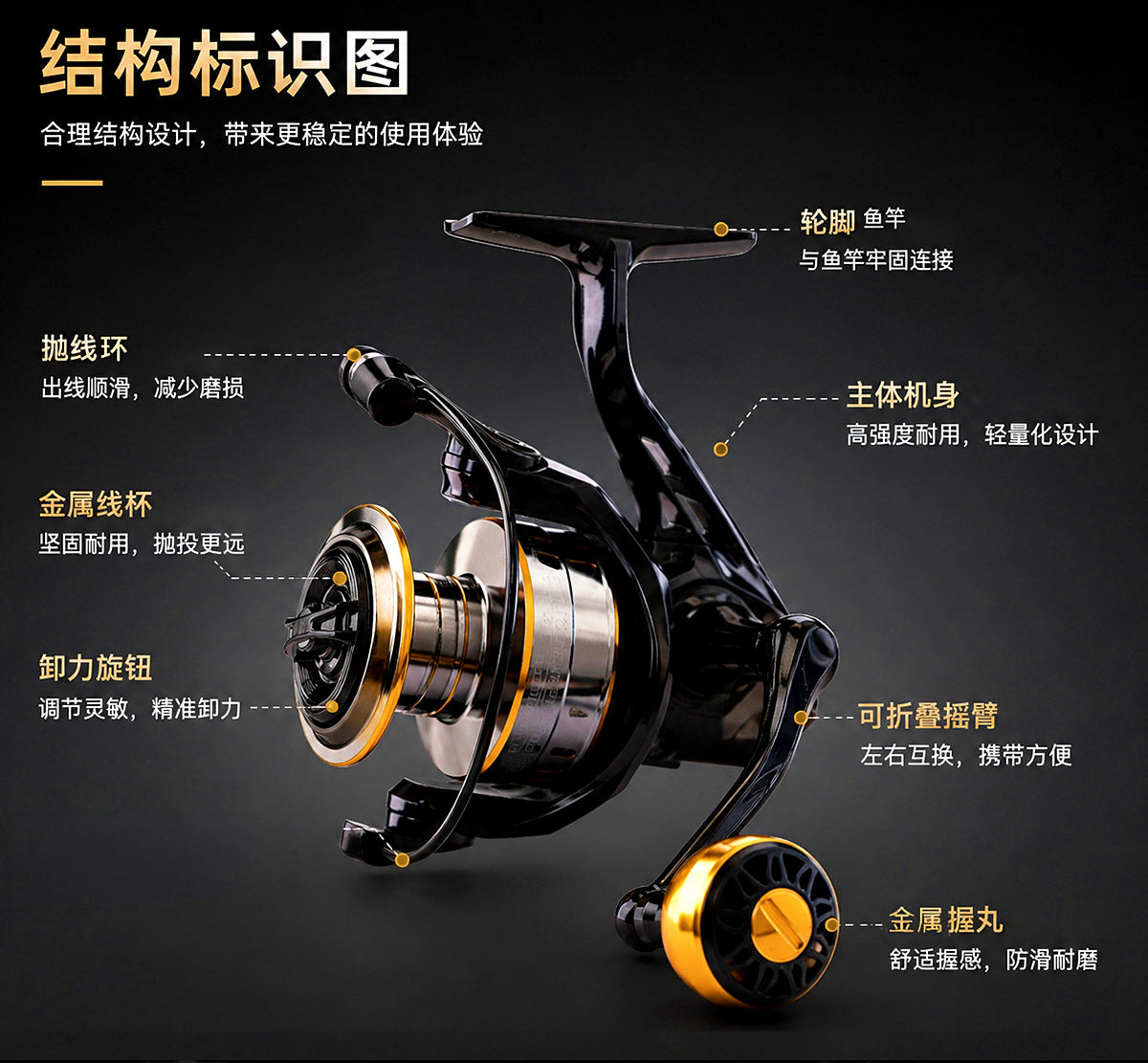 Metal Spinning Reel, 500–7000 Series, Saltwater Spin Reel – product photo