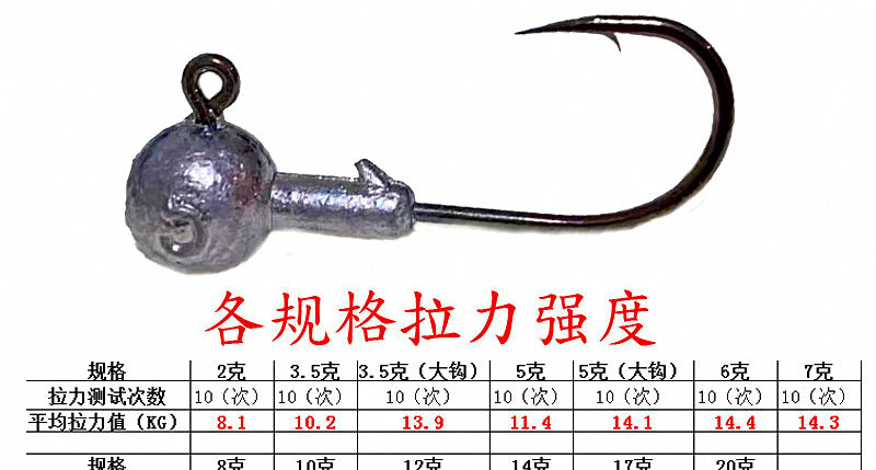 Lead Jig Head Hooks for Soft Baits, 2–20 g (0.07–0.7 oz) – product photo