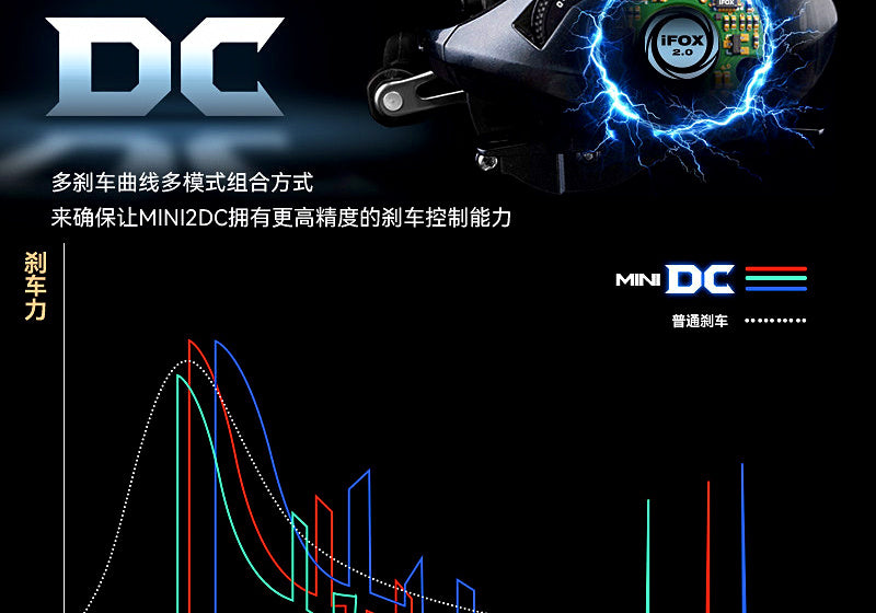 Mini Baitcasting Reel, Magnetic Brake, 7.3:1, 7 Bearings – product photo