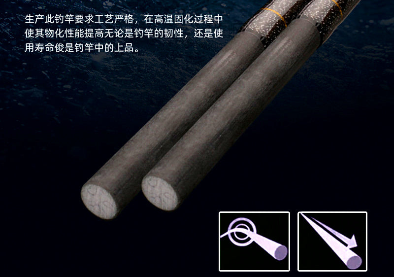 Fiberglass Electric Reel Boat Rod, 2-Pc, 1.8–3.3 m (6–11 ft) – product photo
