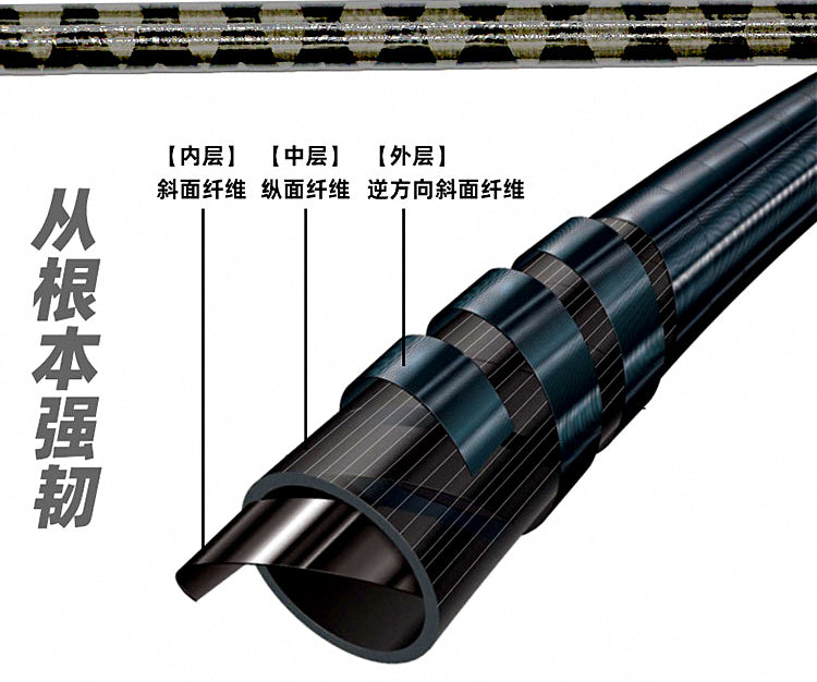 Slow Pitch Jigging Rod, Carbon, 1.53–1.98 m (5–6.5 ft) – product photo