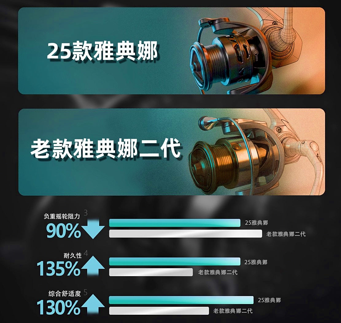 Lightweight Spinning Reel, 6 Bearings, 5.2:1 Gear Ratio – product photo