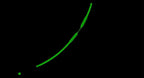 Glow Plastic Anti-Tangle Rig Boom Arms, 5 or 10 Pack – product photo