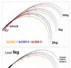 Light Jigging Rod, 1.91 m (6 ft 3 in), 1-Piece Carbon – product photo