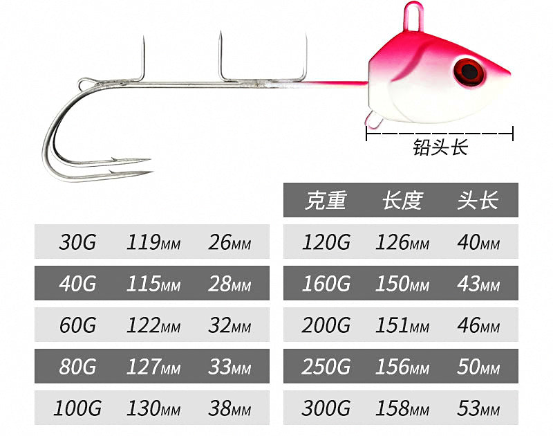 Glow Lead Head Double Hook Jig, 30–300 g (1.1–10.6 oz) – product photo
