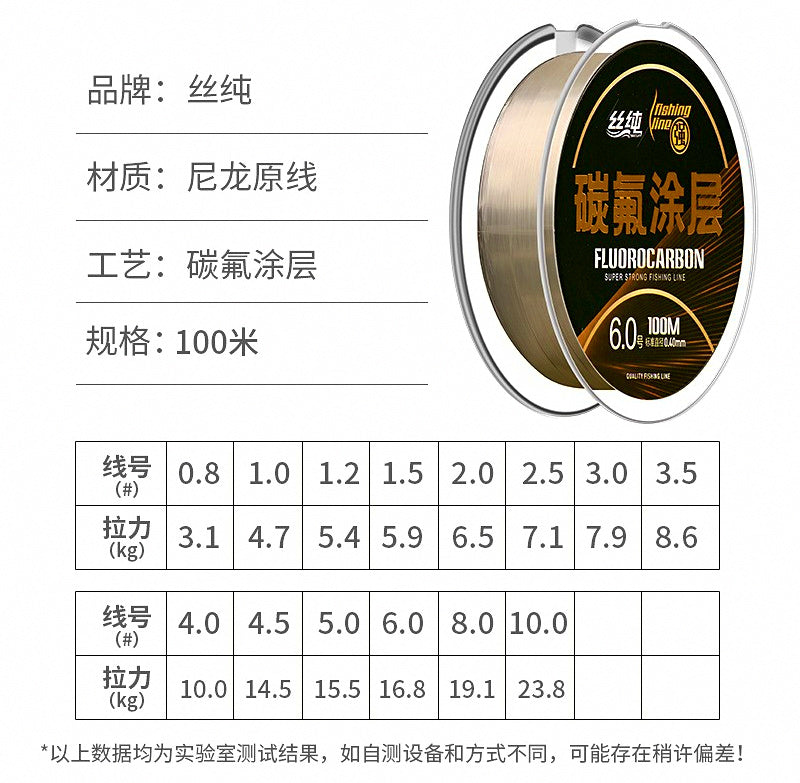 Fluorocarbon-Coated Nylon Fishing Line, 100 m (109 yd) – product photo