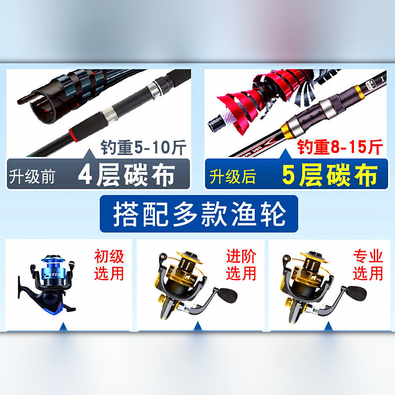 Saltwater Casting Rod & Reel Combo, 2.1–3.6 m (6.9–11.8 ft)