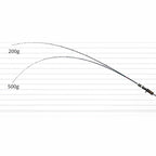 Solid Carbon Slow Pitch Jigging Rod, 1.8 m / 1.91 m