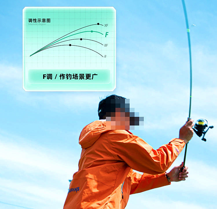 Carbon 2-Piece Fast Action Lure Rod, 1.8–2.28 m (5.9–7.5 ft) – product photo