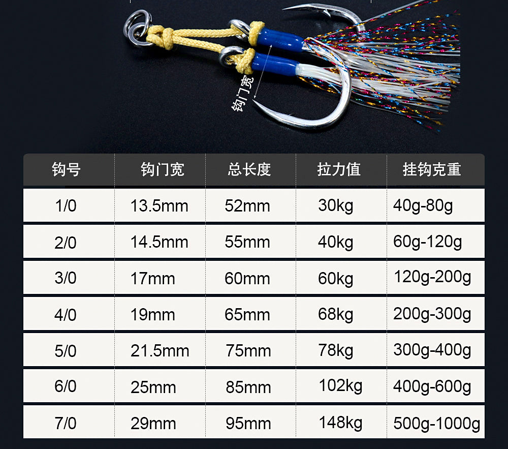 Double Assist Hooks for Metal Jigs, Aramid Cord, 1/0–7/0 – product photo