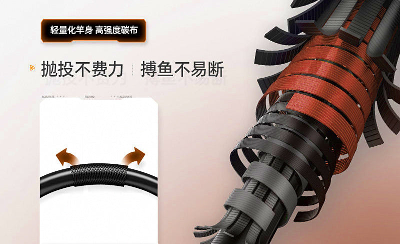 Telescopic Travel Lure Rod, Fast Action, 1.5–1.8 m (4.9–5.9 ft) – product photo