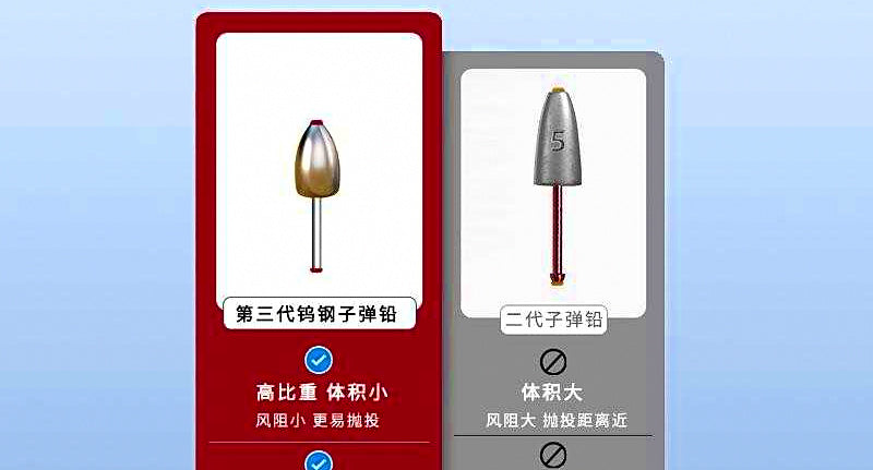 Sliding Bullet Sinker, Tungsten Steel, Plastic Core – product photo