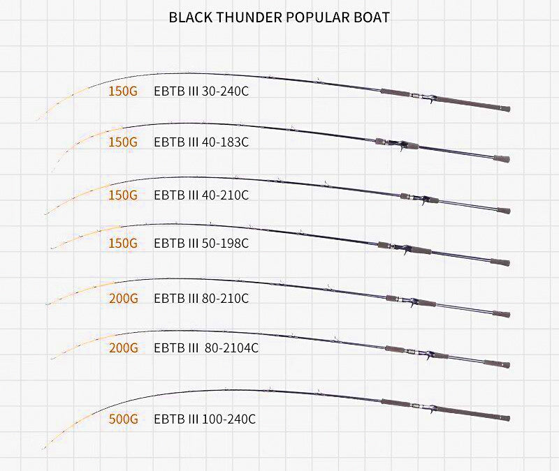Light Offshore Boat Rod, Carbon, 1.83–2.4 m (6–7.9 ft) – product photo