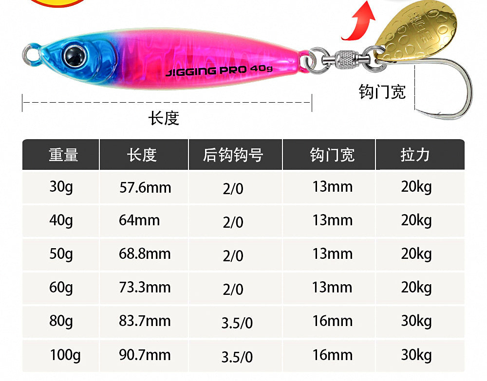 Fast Casting Metal Jig, Short Fat Body, 30–100 g (1.1–3.5 oz) – product photo