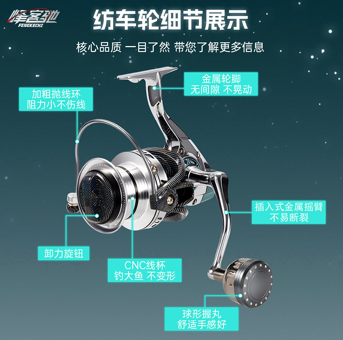 Long Cast Saltwater Reel, Aluminum Alloy, 5.2:1, Sizes 5000–12000 – product photo